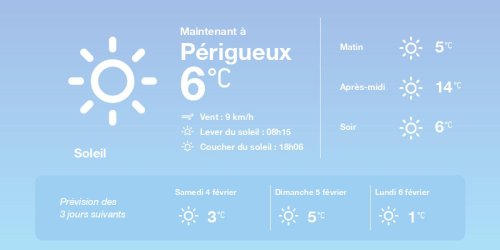 La météo à Périgueux du vendredi 3 février 2023