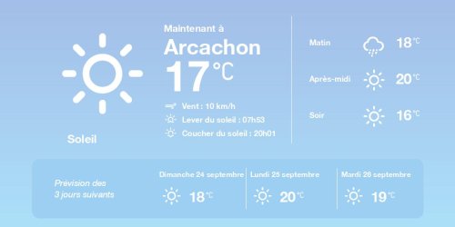 La météo à Arcachon du samedi 23 septembre 2023