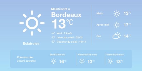 La météo à Bordeaux du mercredi 22 mars 2023
