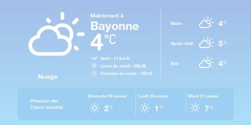La météo à Bayonne du samedi 28 janvier 2023