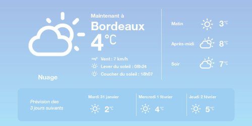 La météo à Bordeaux du lundi 30 janvier 2023