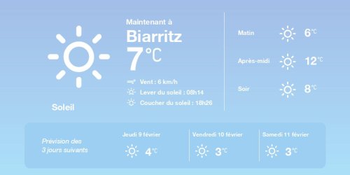 La météo à Biarritz du mercredi 8 février 2023