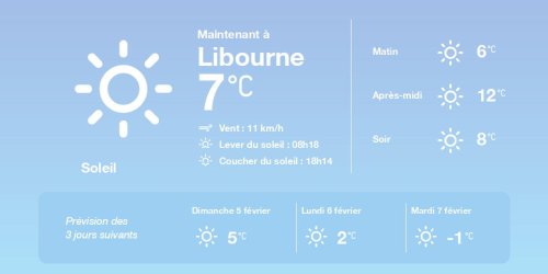 La météo à Libourne du samedi 4 février 2023