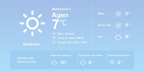 La météo à Agen du mercredi 29 novembre 2023