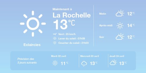 La météo à La Rochelle du lundi 21 avril 2025