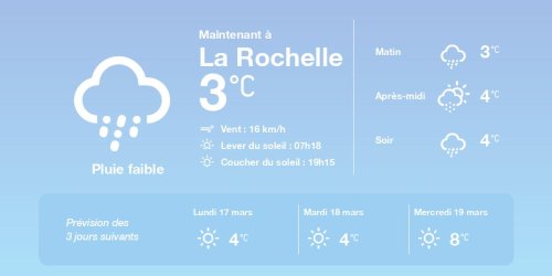 La météo à La Rochelle du dimanche 16 mars 2025