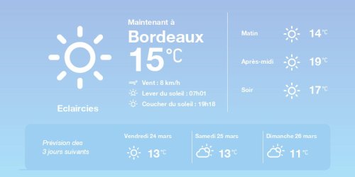 La météo à Bordeaux du jeudi 23 mars 2023