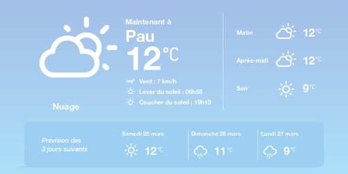 La météo à Pau du vendredi 24 mars 2023