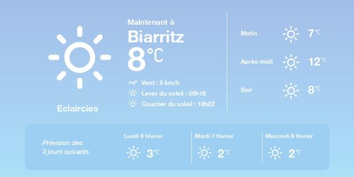 La météo à Biarritz du dimanche 5 février 2023