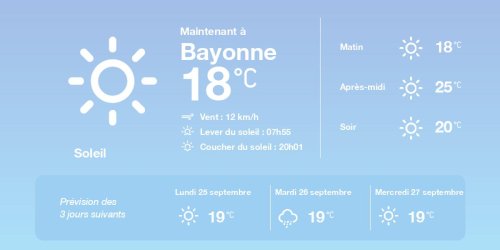 La météo à Bayonne du dimanche 24 septembre 2023