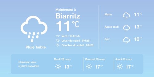 La météo à Biarritz du lundi 27 mars 2023