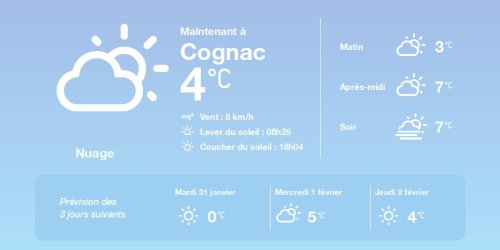 La météo à Cognac du lundi 30 janvier 2023