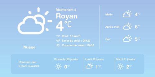 La météo à Royan du samedi 28 janvier 2023