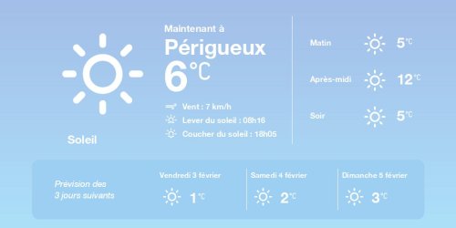 La météo à Périgueux du jeudi 2 février 2023