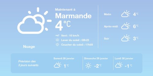 La météo à Marmande du vendredi 27 janvier 2023