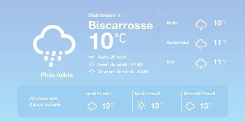 La météo à Biscarrosse du dimanche 20 avril 2025