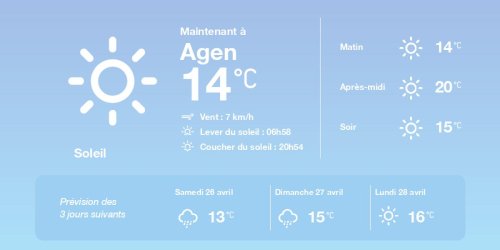 La météo à Agen du vendredi 25 avril 2025