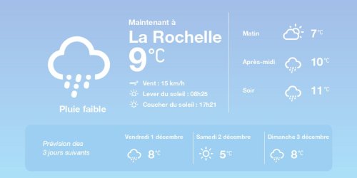 La météo à La Rochelle du jeudi 30 novembre 2023