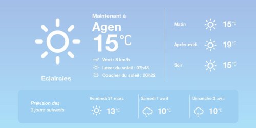 La météo à Agen du jeudi 30 mars 2023