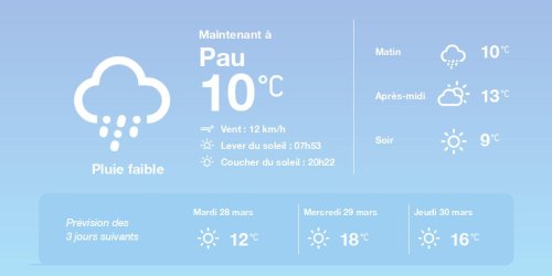 La météo à Pau du lundi 27 mars 2023
