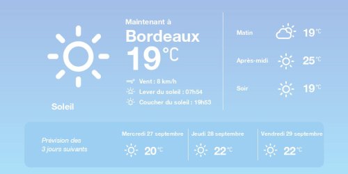 La météo à Bordeaux du mardi 26 septembre 2023