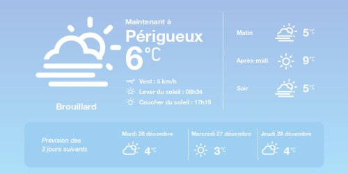 La météo à Périgueux du lundi 25 décembre 2023