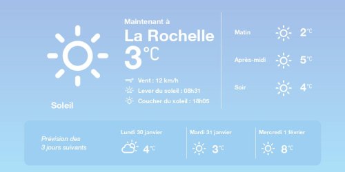 La météo à La Rochelle du dimanche 29 janvier 2023