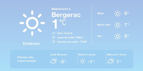 La météo à Bergerac du dimanche 29 janvier 2023