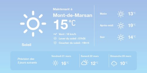 La météo à Mont-de-Marsan du jeudi 20 mars 2025