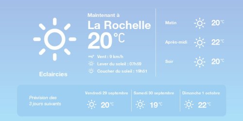 La météo à La Rochelle du jeudi 28 septembre 2023
