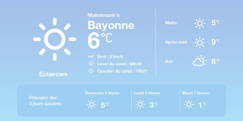 La météo à Bayonne du samedi 4 février 2023