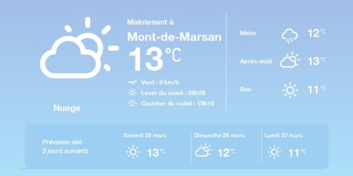 La météo à Mont-de-Marsan du vendredi 24 mars 2023