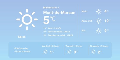 La météo à Mont-de-Marsan du jeudi 9 février 2023