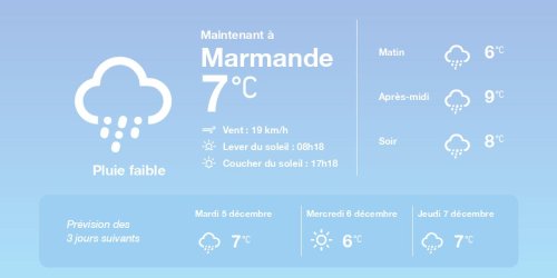 La météo à Marmande du lundi 4 décembre 2023