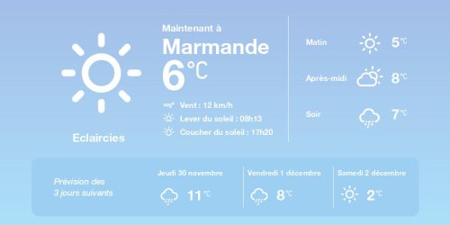 La météo à Marmande du mercredi 29 novembre 2023