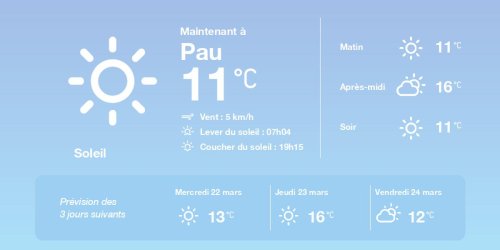 La météo à Pau du mardi 21 mars 2023