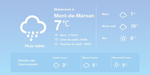 La météo à Mont-de-Marsan du dimanche 3 mars 2024