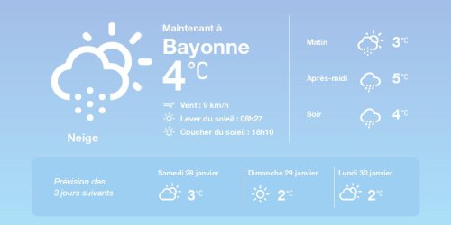 La météo à Bayonne du vendredi 27 janvier 2023