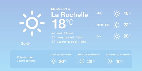 La météo à La Rochelle du dimanche 24 septembre 2023