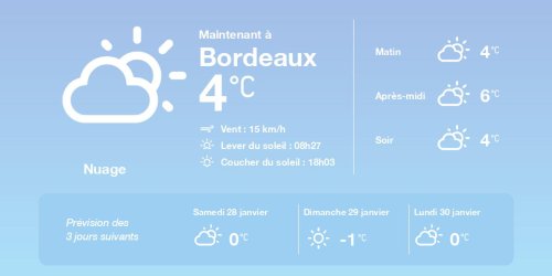 La météo à Bordeaux du vendredi 27 janvier 2023