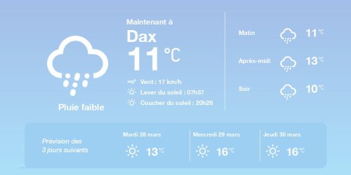 La météo à Dax du lundi 27 mars 2023