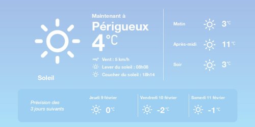 La météo à Périgueux du mercredi 8 février 2023