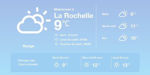 La météo à La Rochelle du lundi 27 mars 2023