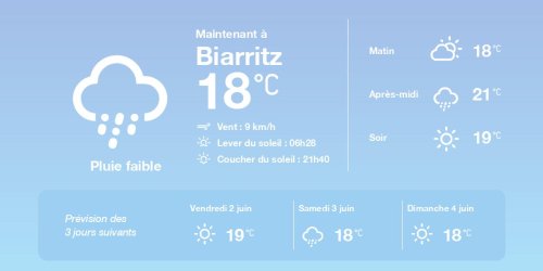 La météo à Biarritz du jeudi 1er juin 2023