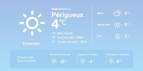 La météo à Périgueux du jeudi 9 février 2023