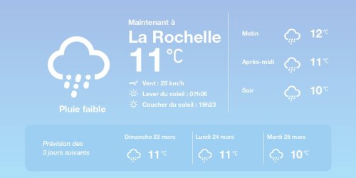 La météo à La Rochelle du samedi 22 mars 2025