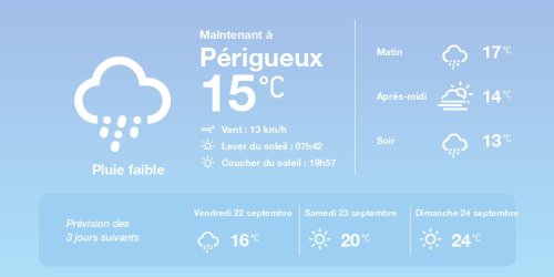 La météo à Périgueux du jeudi 21 septembre 2023