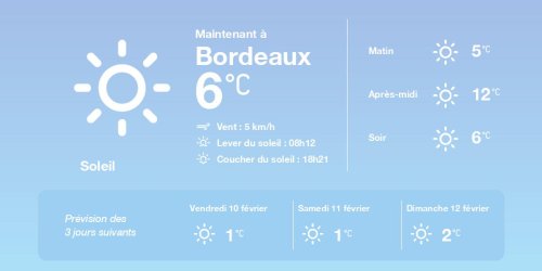 La météo à Bordeaux du jeudi 9 février 2023