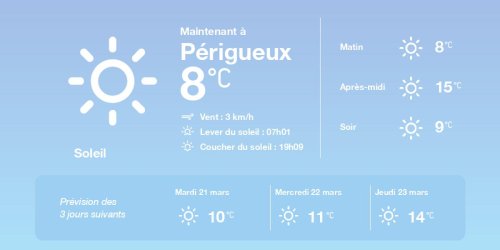 La météo à Périgueux du lundi 20 mars 2023