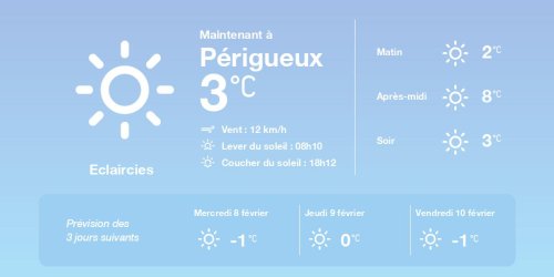 La météo à Périgueux du mardi 7 février 2023